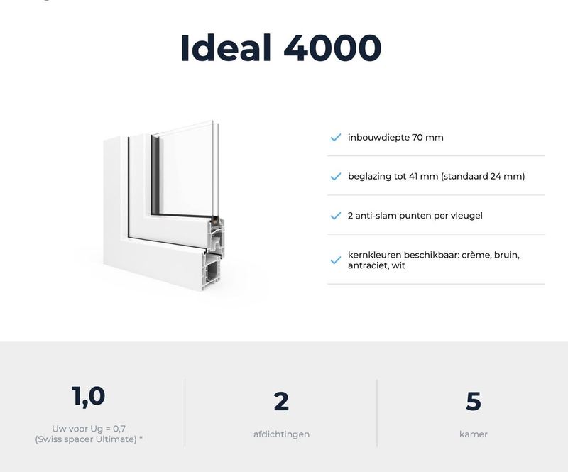Ideal 4000 profiel