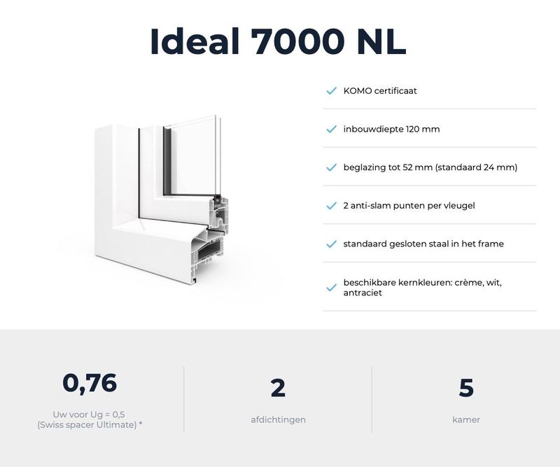 Ideal 7000 NL profiel